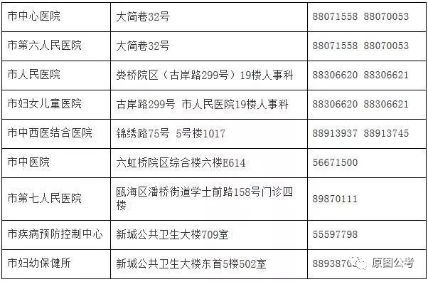 哈巴河县计生委最新招聘信息与职业发展展望