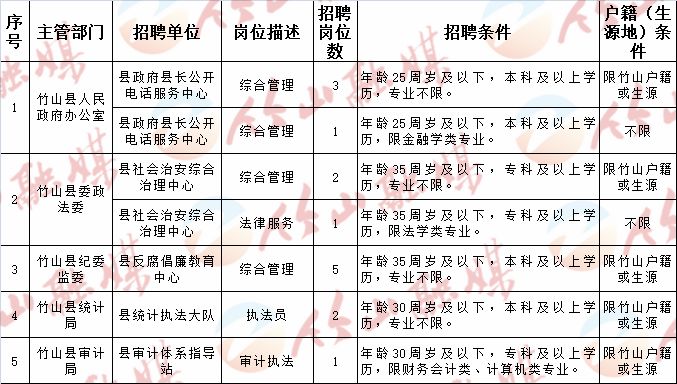 鄂州市信访局最新招聘概览