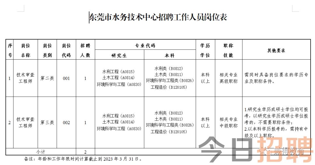 准格尔旗水利局最新招聘信息全解析