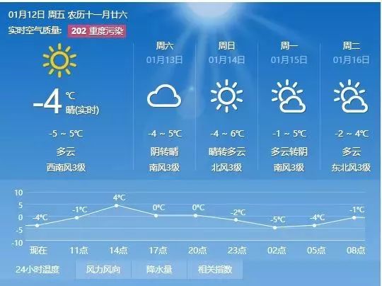 麻峡村委会天气预报更新通知