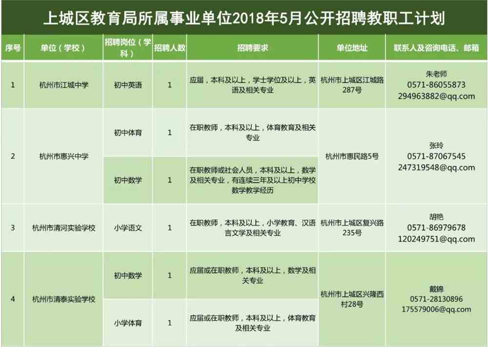 矿泉街道最新招聘信息总览