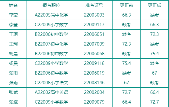 封丘县级托养福利事业单位人事任命及其深远影响分析