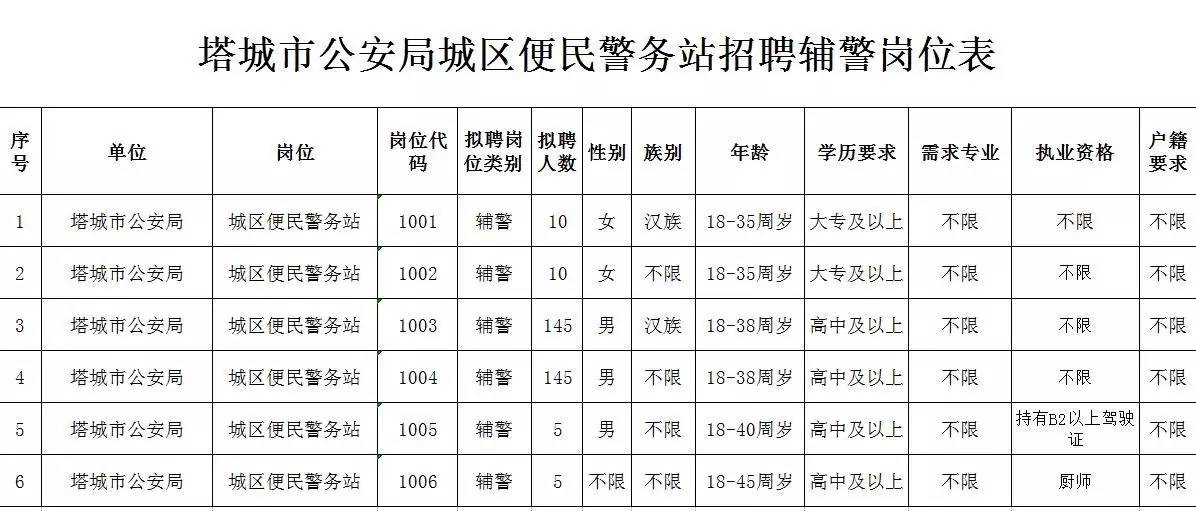 巴彦淖尔市公安局最新招聘信息汇总