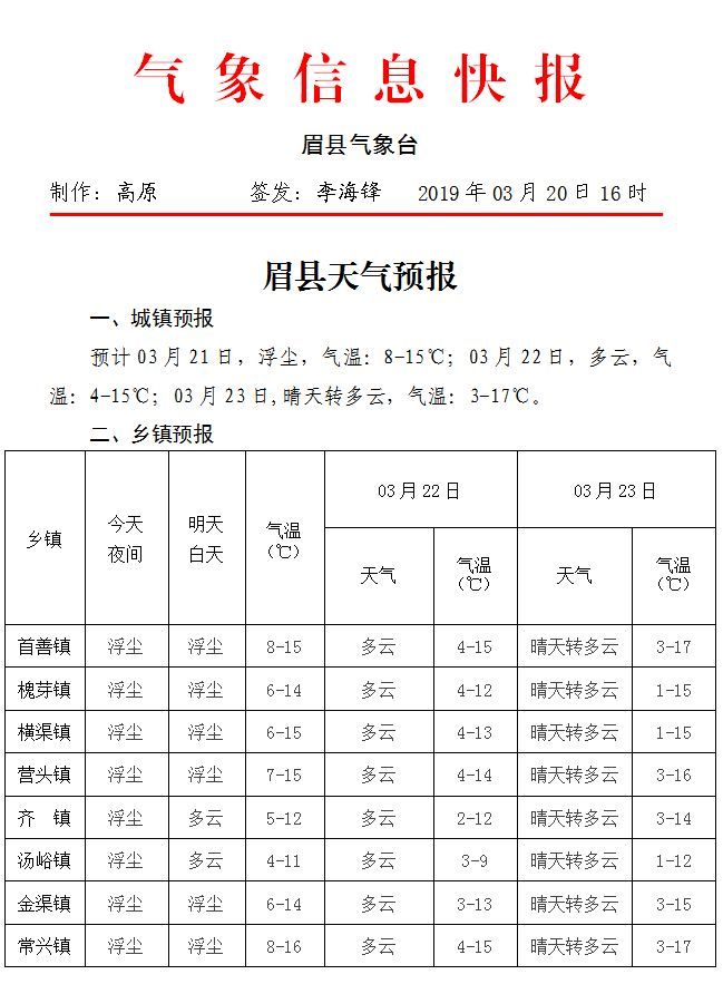 常袋乡天气预报更新通知