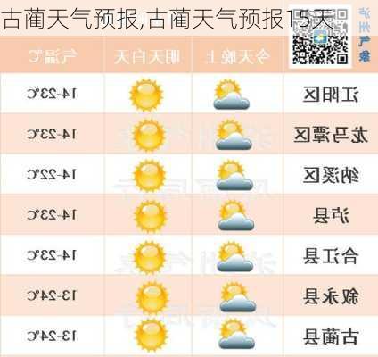 曲古村天气预报更新