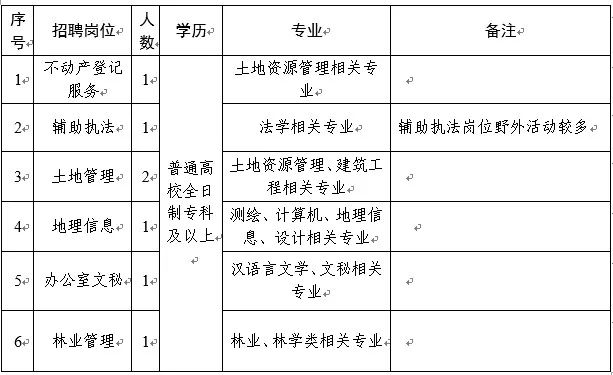 台安县自然资源和规划局最新招聘全解析