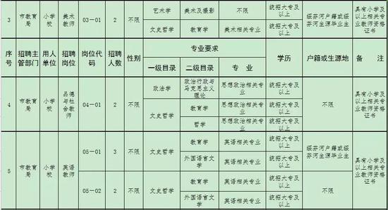 绥芬河市小学最新招聘公告概览