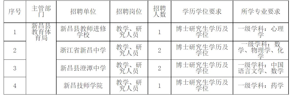 新昌县特殊教育事业单位招聘信息与解读速递