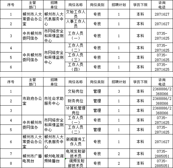 郴州市侨务办公室最新招聘公告及职位详解