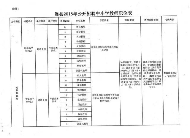 唐海县小学最新招聘公告概览