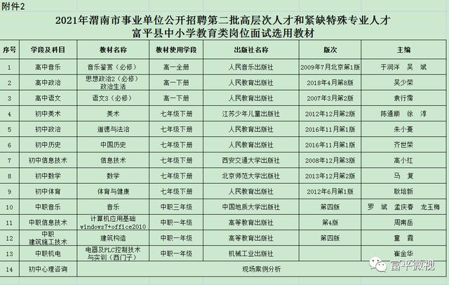 富平县医疗保障局招聘信息发布与职业前景展望