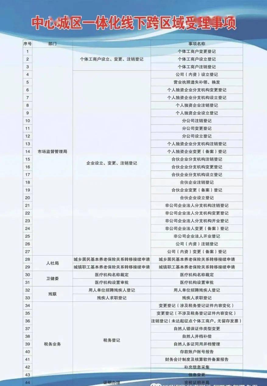 薛城区成人教育事业单位新项目启动，重塑与拓展教育新篇章