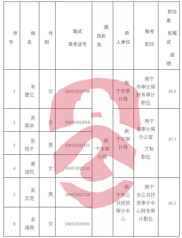 遂宁市审计局最新招聘公告概览