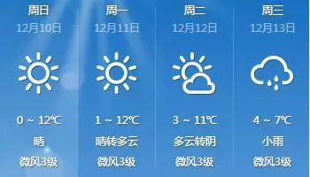 大团镇天气预报更新通知