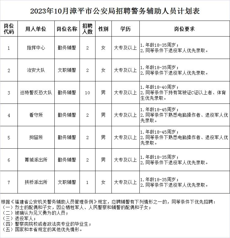 龙岩市房产管理局最新招聘概览