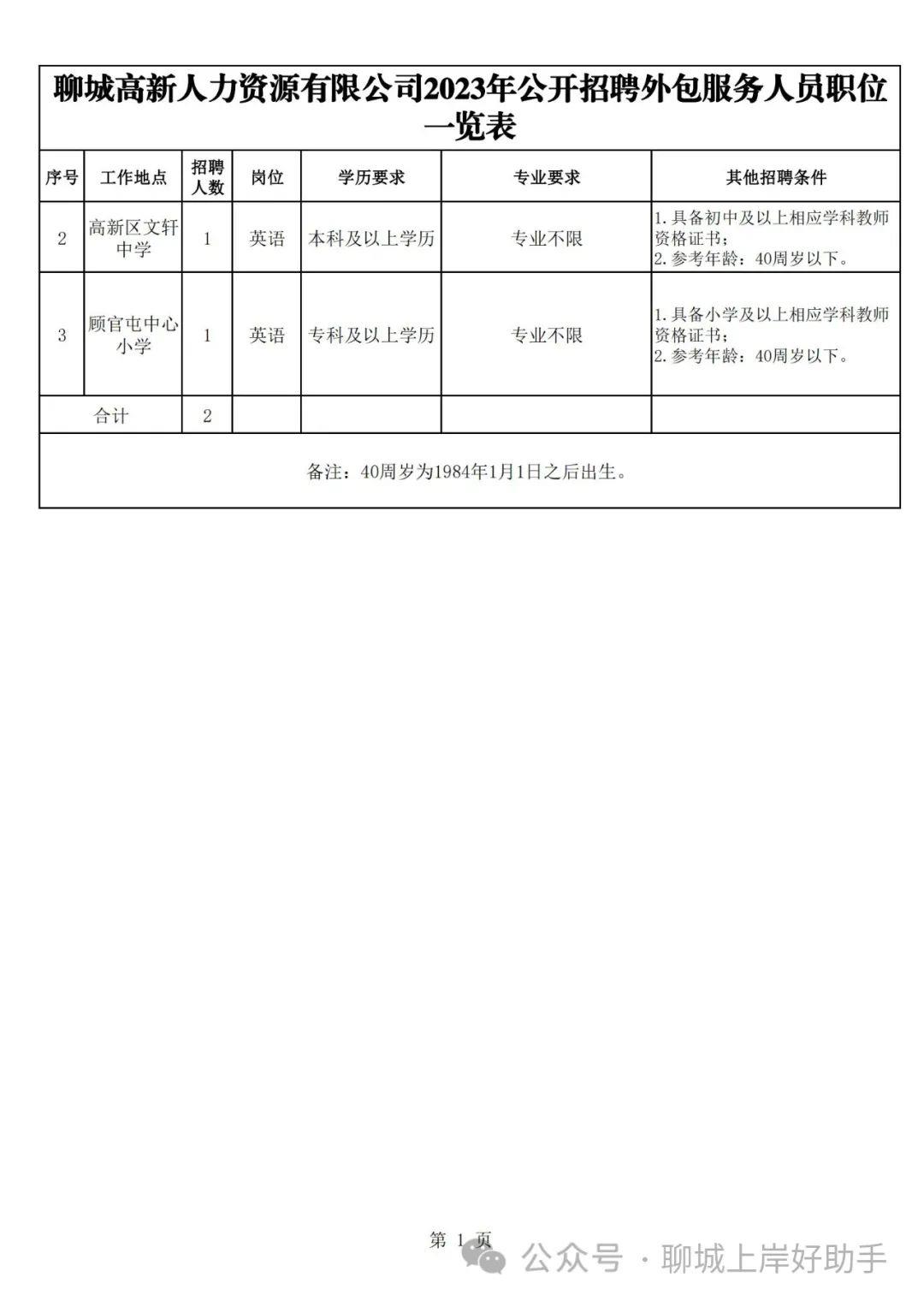 顺德区小学最新招聘启事概览