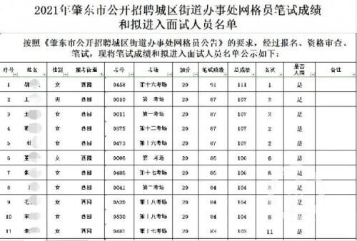 肇东市交通运输局最新招聘启事