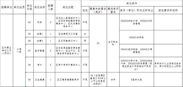 岳塘区康复事业单位招聘启事，最新岗位信息及要求概述