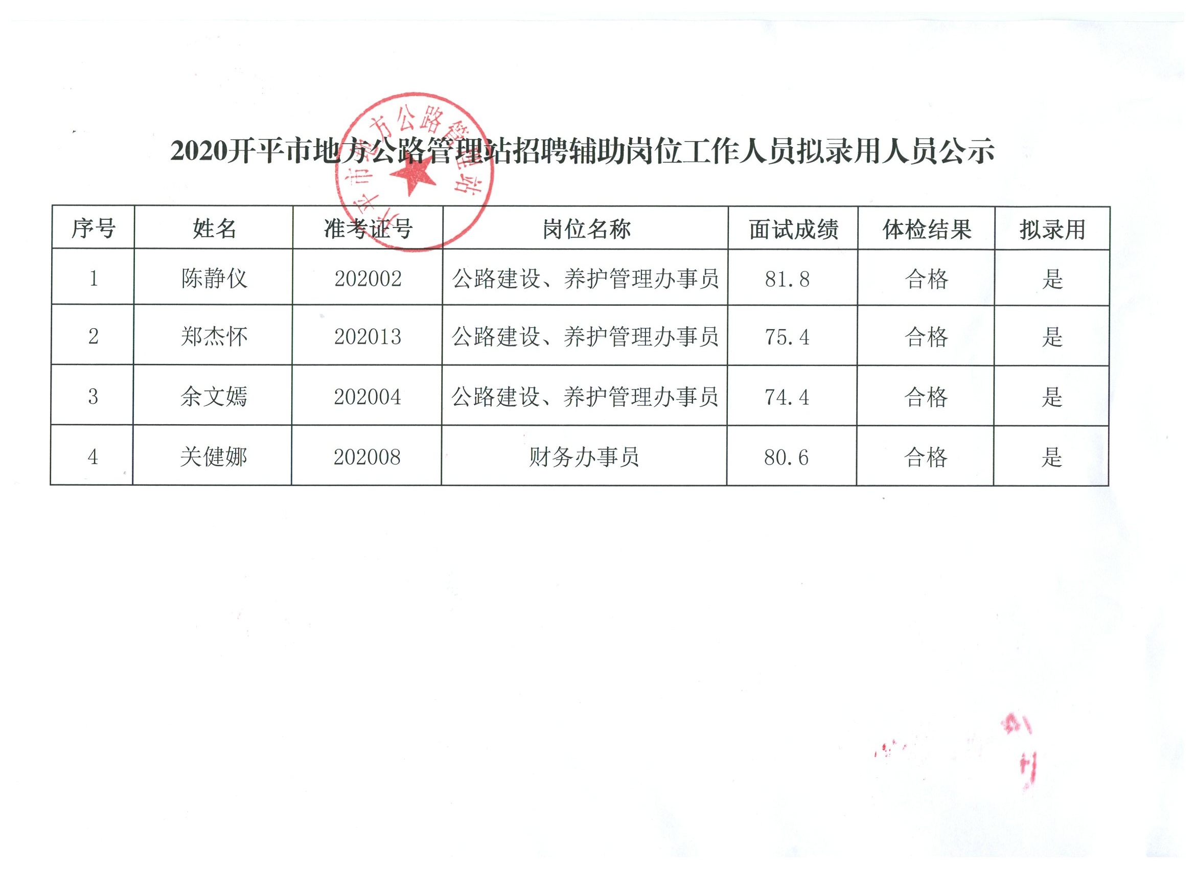 富顺县级公路维护监理事业单位人事任命最新动态