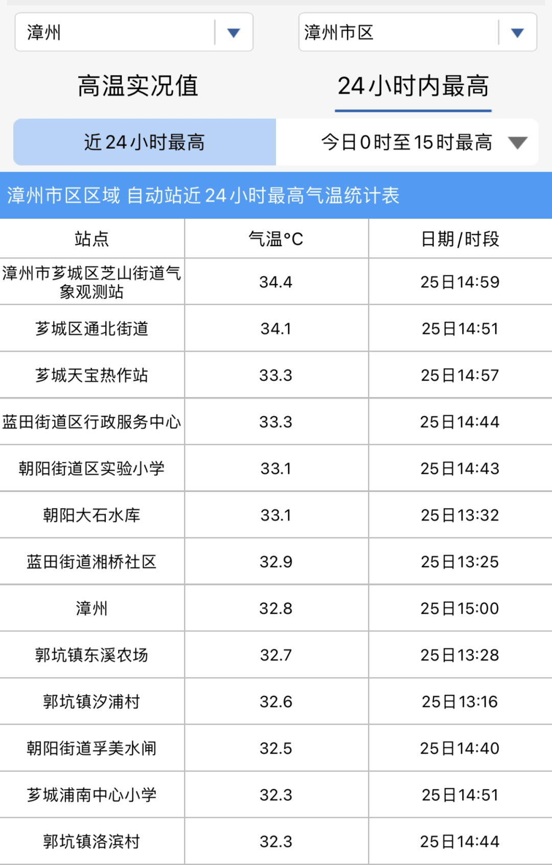 芝山镇天气预报更新通知