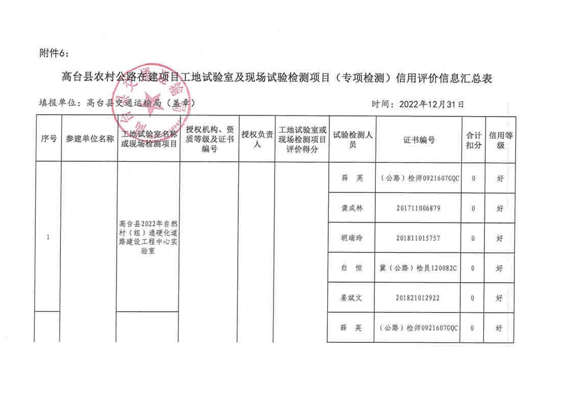 淮阳县级公路维护监理事业单位发展规划展望