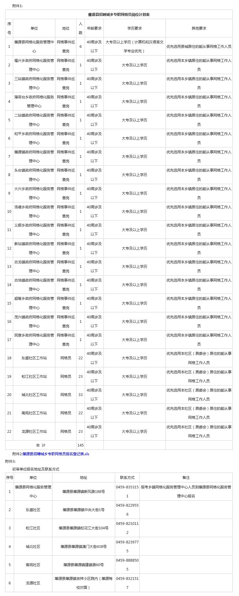 肇源县计生委最新招聘启事及职业发展机会探索