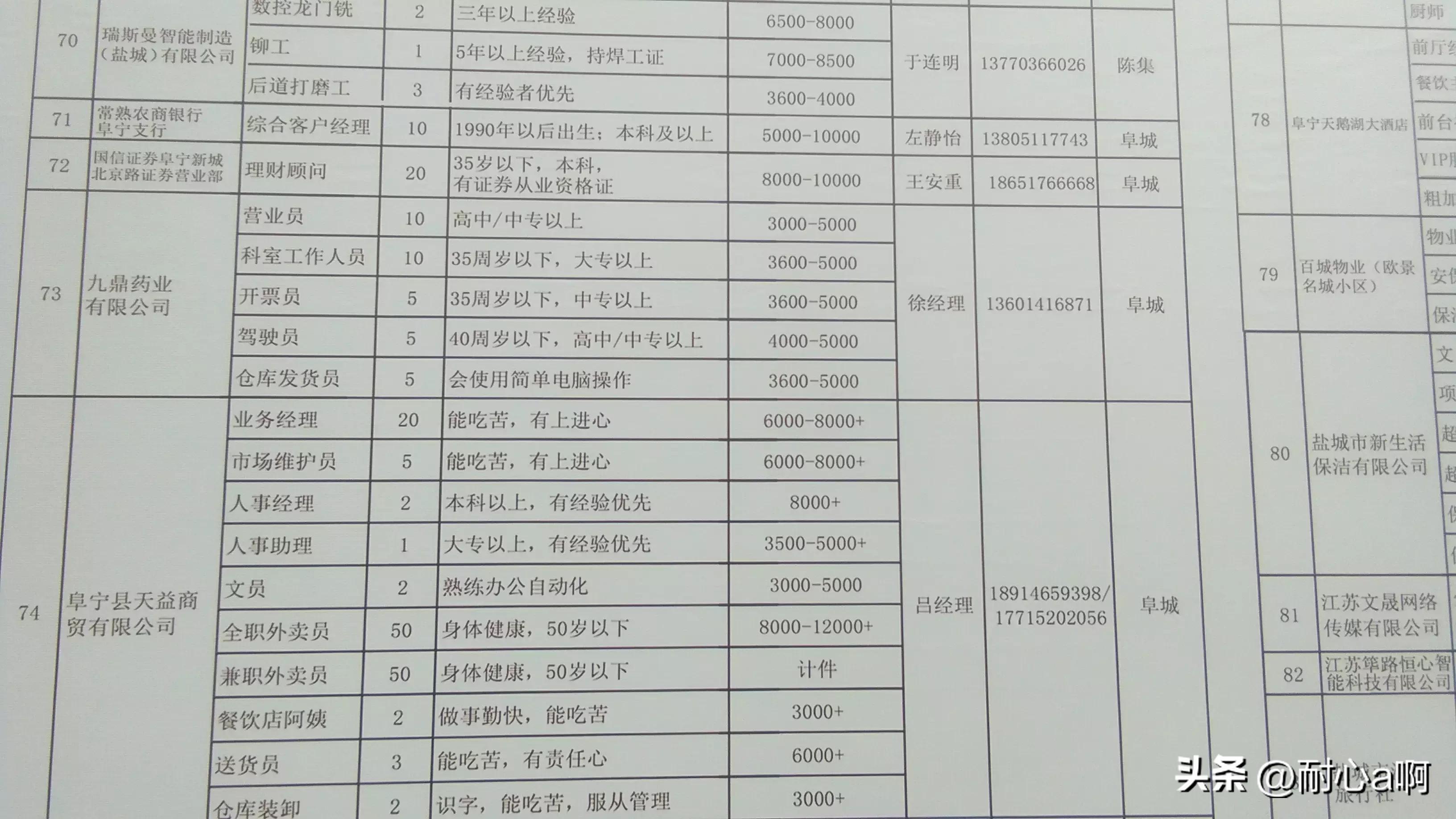 嘉祥县科技局及企业最新招聘信息汇总