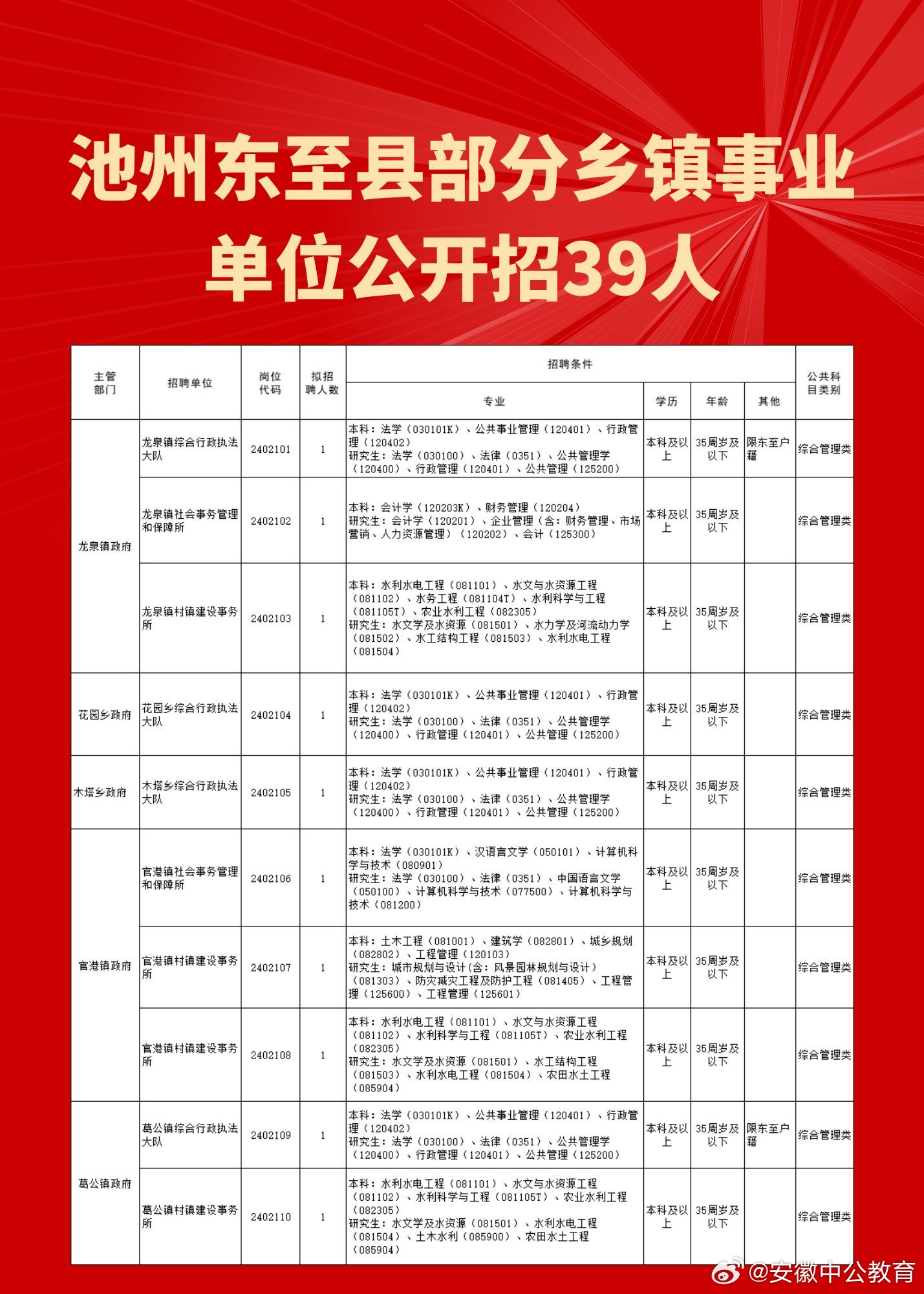 下达河乡最新招聘信息公告