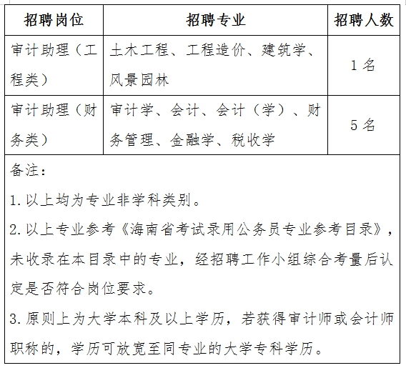 定州市审计局招聘启事，最新职位空缺及要求