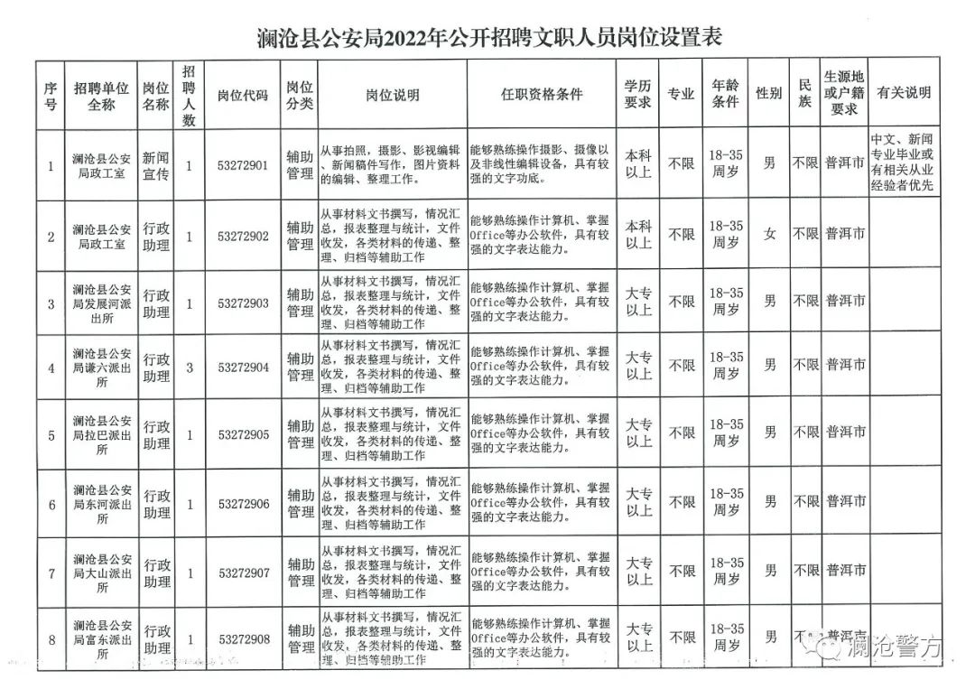 红河哈尼族彝族自治州法制办公室最新招聘启事