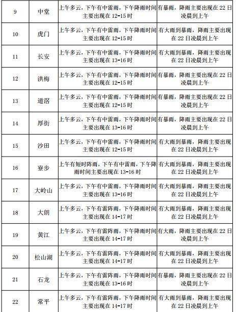 青台镇最新天气情况预测