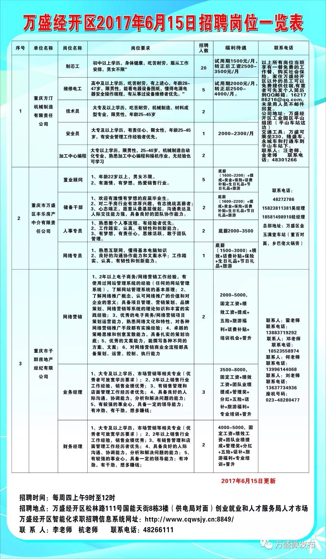 辽源市人口和计划生育委员会最新招聘启事