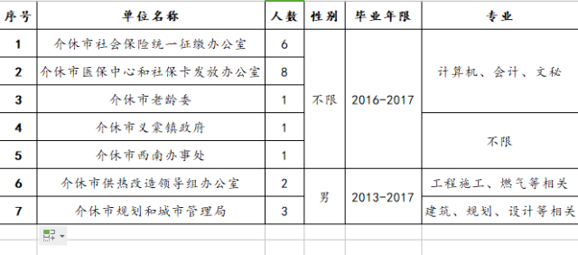 介休市成人教育事业单位发展规划展望