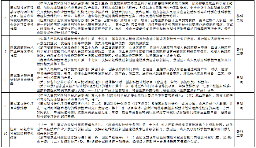 温泉县科学技术和工业信息化局人事任命动态更新