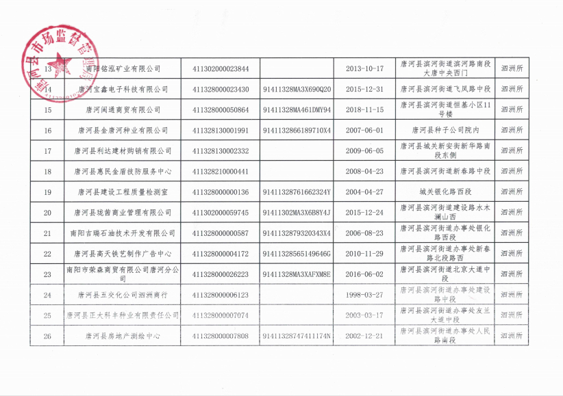 五寨县市场监督管理局领导团队全新亮相，未来工作展望与期待