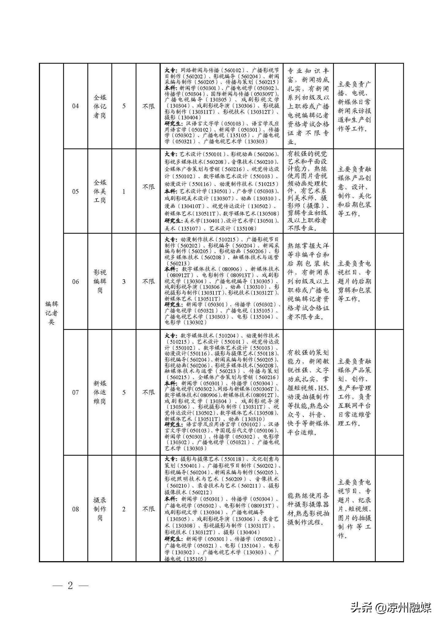 木里藏族自治县公路维护监理事业单位发展规划概览