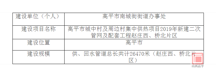 高平市文化局项目进展及未来展望揭秘