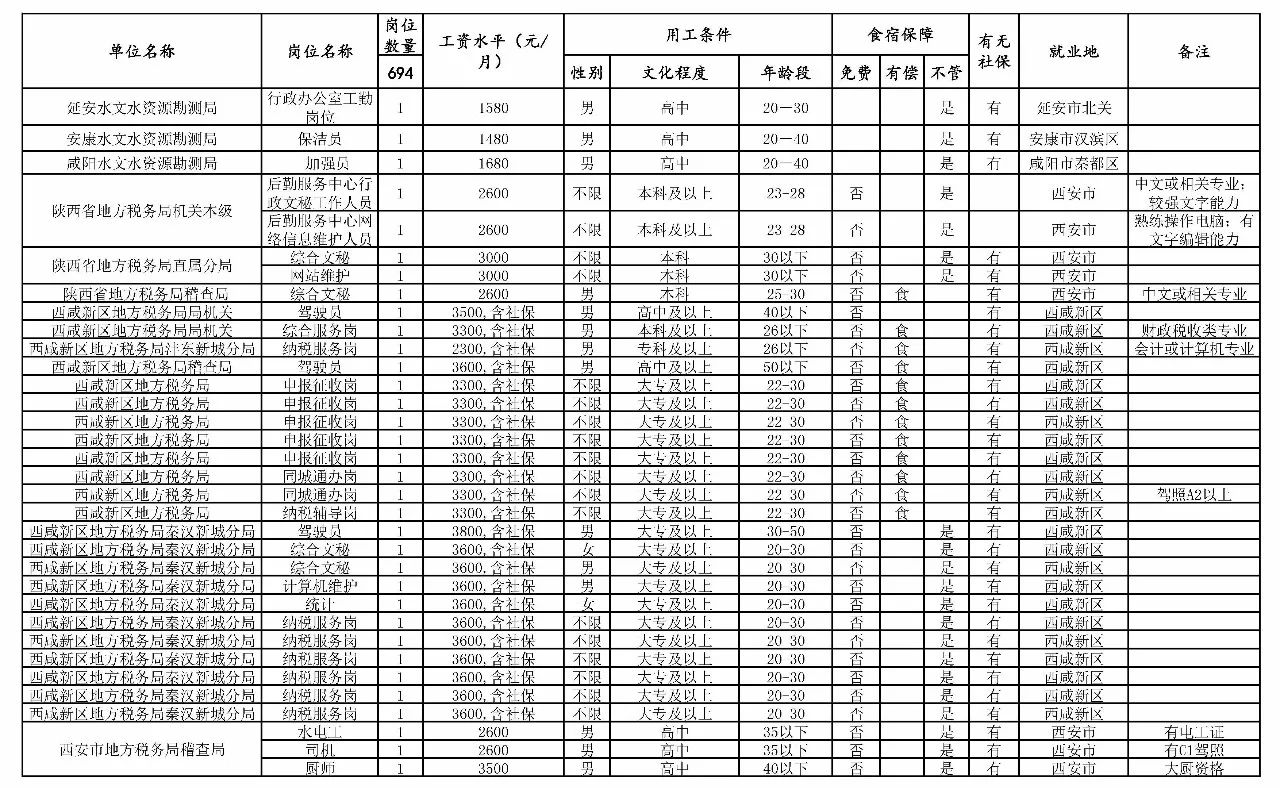 鄂伦春自治旗级托养福利事业单位最新项目概览