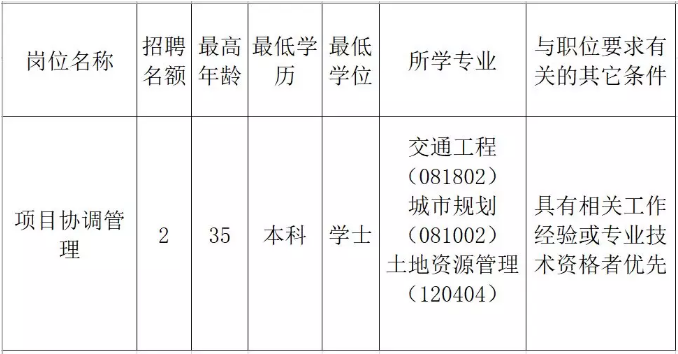 和政县发展和改革局最新招聘概览