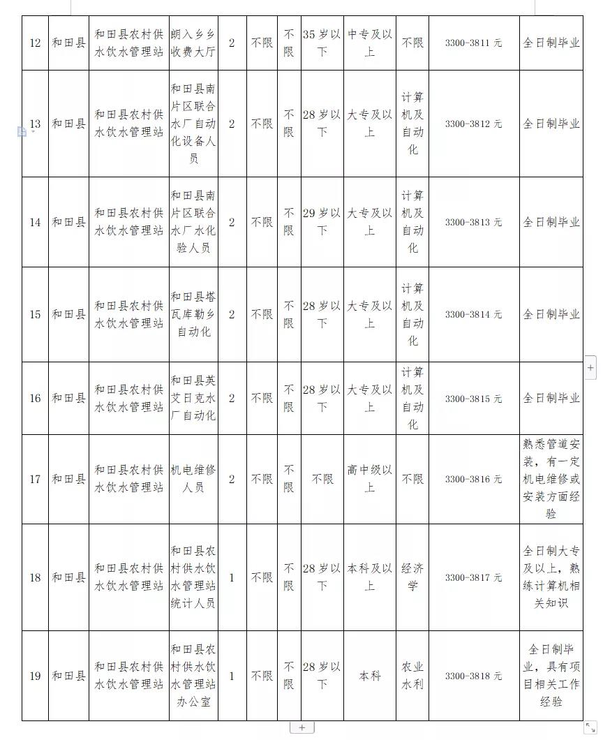 扬州市水利局最新招聘公告全面解析