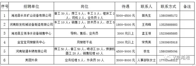 渑池县人力资源和社会保障局招聘启事，最新职位空缺与要求