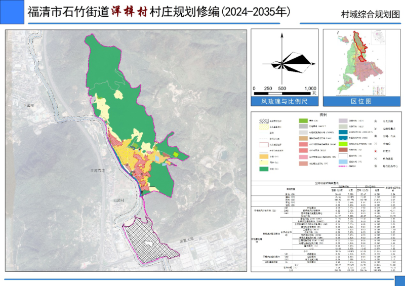 扩大一村发展规划，开启繁荣乡村新篇章