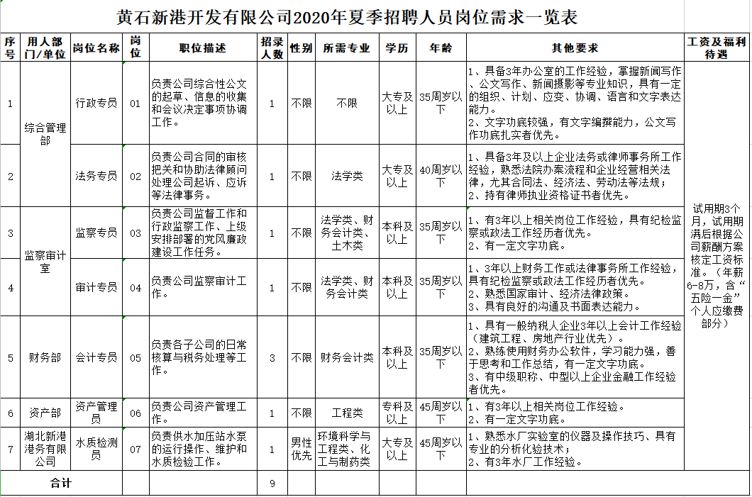 黄石港区最新招聘信息汇总