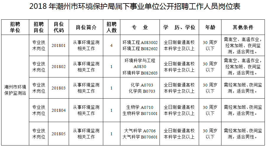 潮州市招商促进局最新招聘概览