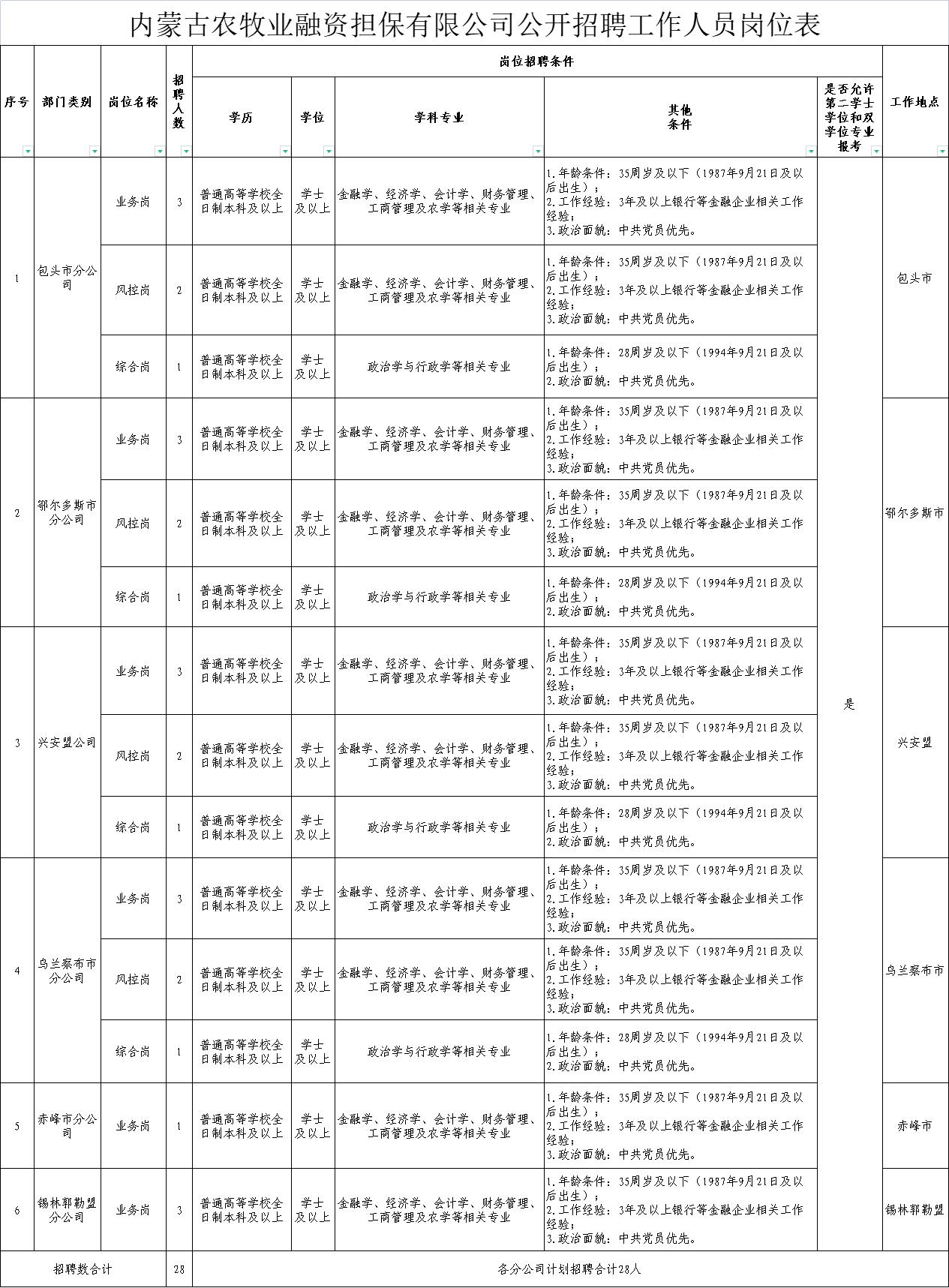 阳高县农业农村局招聘公告详解