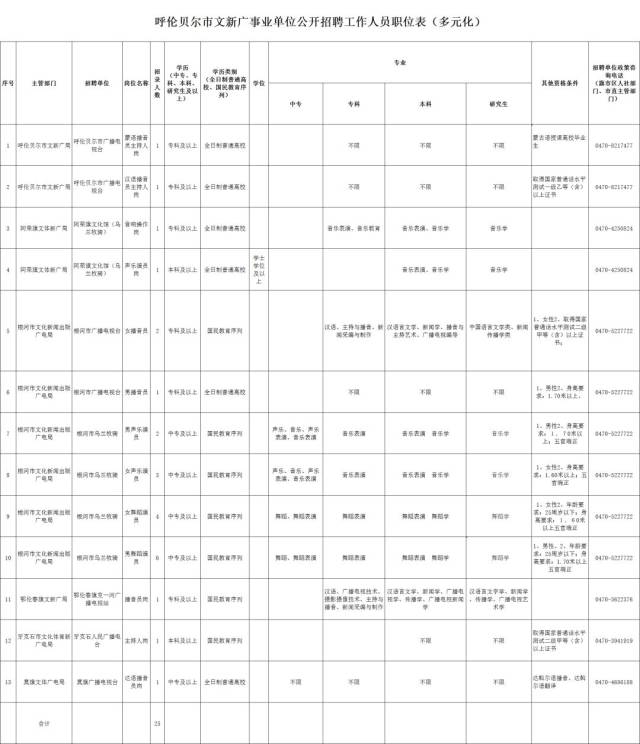 呼和浩特市招商促进局最新招聘信息全览