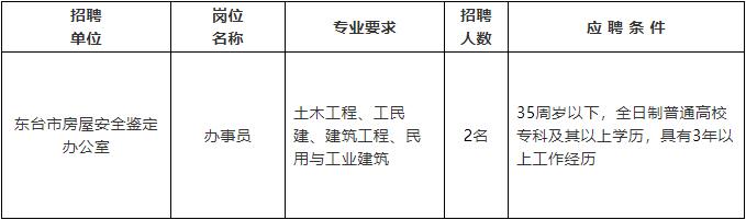 乳山市住房和城乡建设局最新招聘公告概览