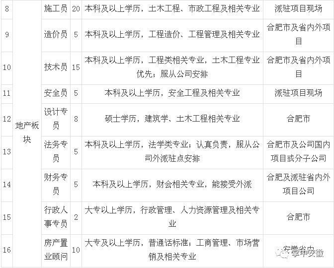 点军区级托养福利事业单位最新项目研究概况