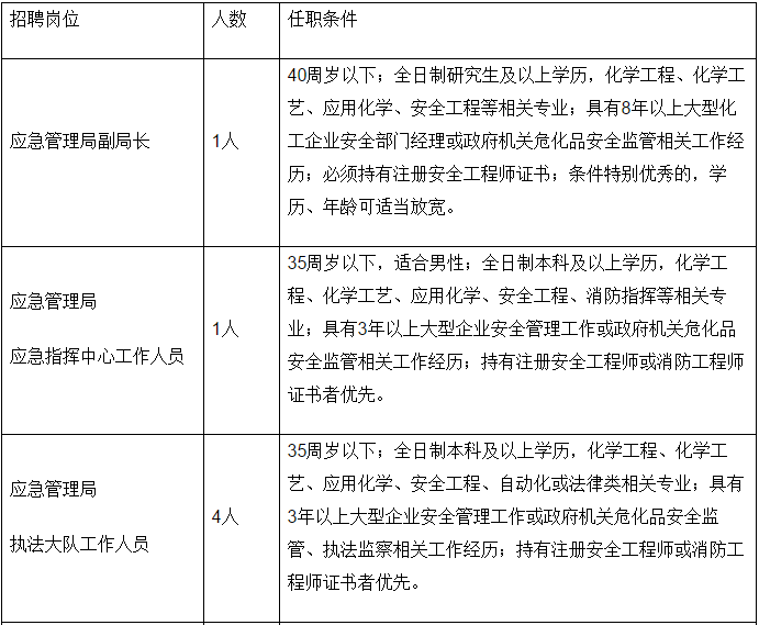 武清区应急管理局最新招聘信息全面解析