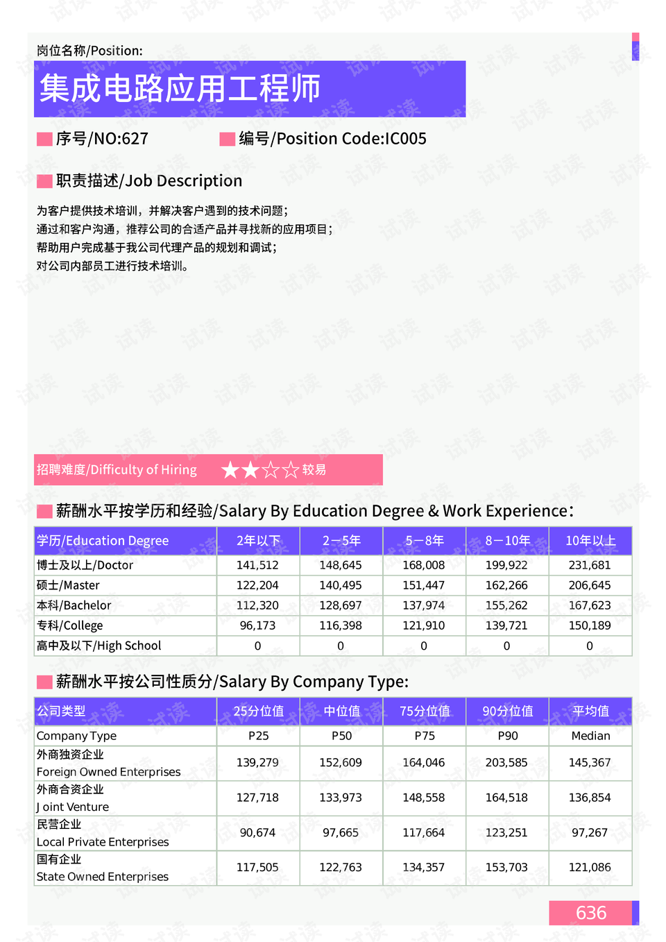 中洲路街道天气预报更新通知